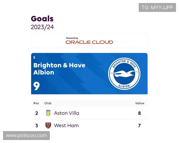 布莱顿俱乐部全力备战新赛季新援加盟引关注助力争夺英超前六名