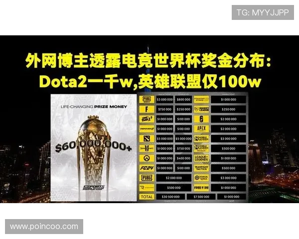 电竞世界杯奖金分配揭秘 如何公平划分百万奖金吸引全球高手竞逐