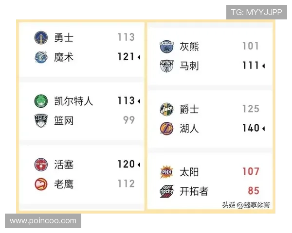 詹姆斯伤愈复出领衔湖人挑战勇士 全新赛季战况揭晓球迷期待爆棚